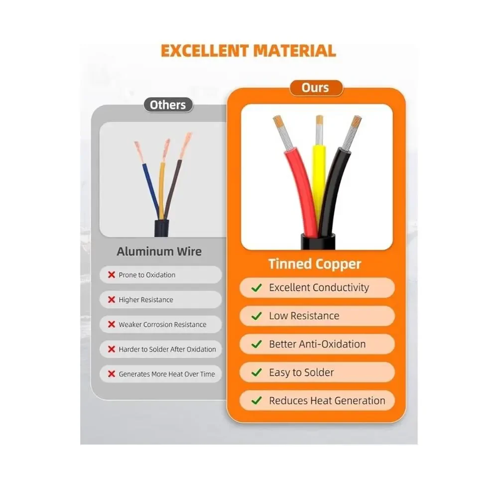 16 Gauge Wire 3 Conductor Electrical Wire, Tinned Copper Stranded PVC, 50 Feet
